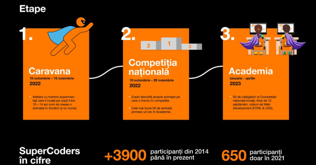 Rolul tehnologiei și al competențelor digitale în dezvoltarea copiilor