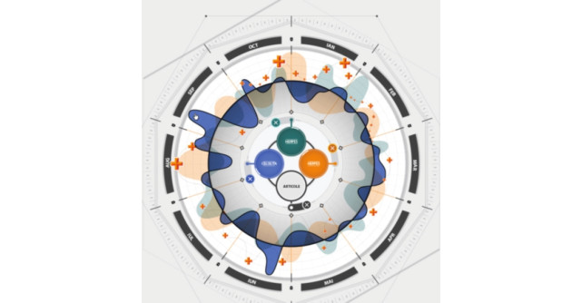 Ce cautari medicale fac romanii pe Internet