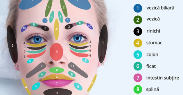 Harta Chinezeasca a ACNEEI: Afla ADEVARATA cauza a cosurilor