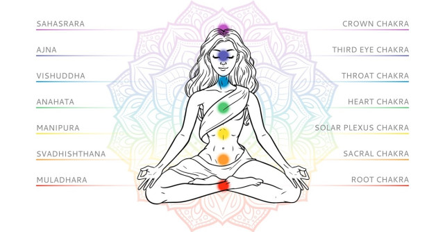Cele 7 chakre ale corpului uman: semnificație, vindecare, afirmații 