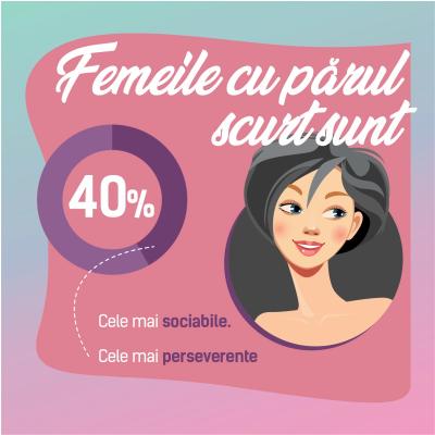 AVON lansează primul studiu care corelează tipul de păr cu trăsături de personalitate ale femeilor 