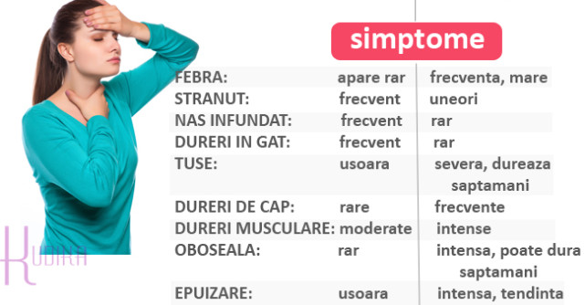 Care este diferenta intre RACEALA si GRIPA?