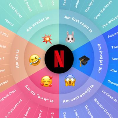 Ce au urmărit românii în 2020. Emoțiile care ne-au adus împreună pe Netflix anul acesta