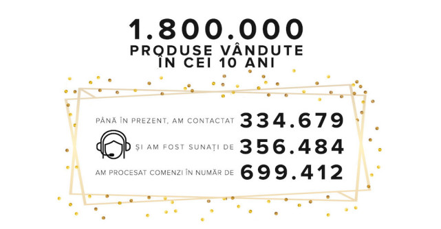 La aniversarea de 10 ani de prezență pe piața de retail, FashionUP lansează MarketUP!