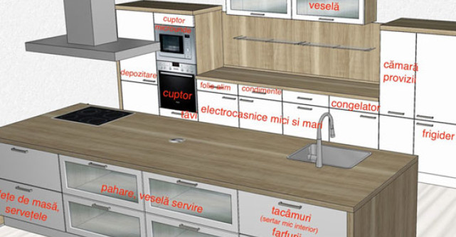 Ce trebuie sa stii despre bucataria cu insula