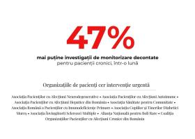Investigațiile de monitorizare decontate pentru pacienții cronici au scăzut cu 47% într-o lună
