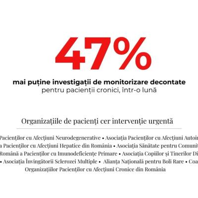 Investigațiile de monitorizare decontate pentru pacienții cronici au scăzut cu 47% într-o lună