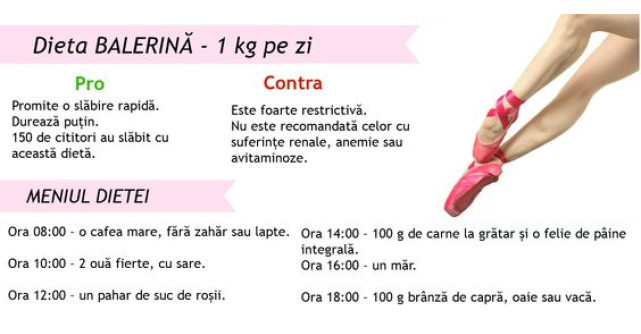 Dieta BALERINA  - 1 Kg pe zi -  cea mai nebuna dieta!