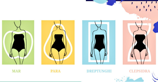 Iubeste-ti trupul! Cum sa alegi lenjeria intima potrivita pentru forma corpului tau