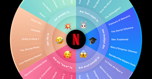 Ce au urmărit românii în 2020. Emoțiile care ne-au adus împreună pe Netflix anul acesta