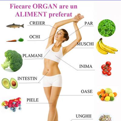 Stiai? Fiecare ORGAN are un ALIMENT preferat