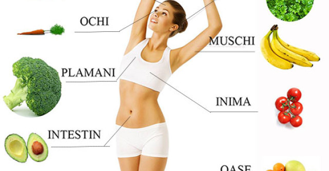 Stiai? Fiecare ORGAN are un ALIMENT preferat