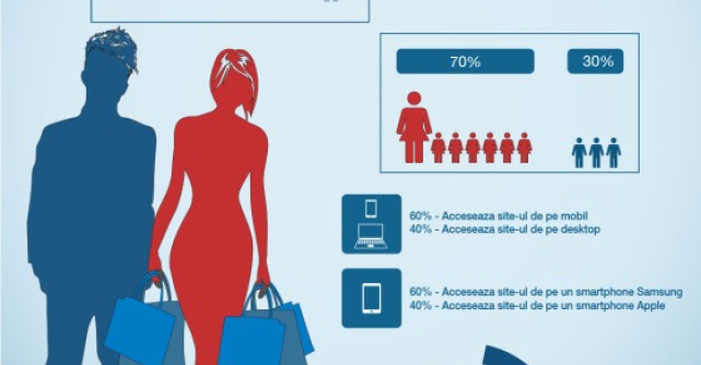 Answear.ro anunta care sunt cele mai vandute brand-uri in principalele orase din tara 