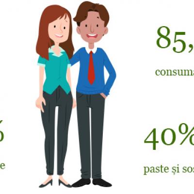 Consumul de produse BIO crește în rândul românilor