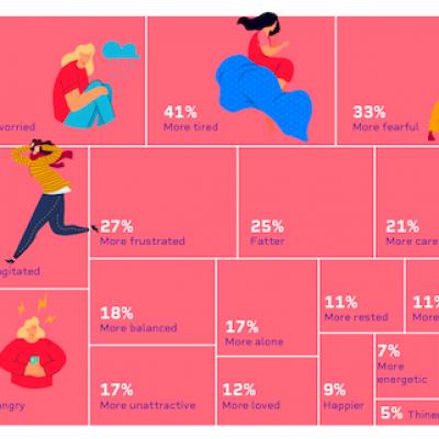Impactul pandemiei de COVID-19 asupra femeilor din România