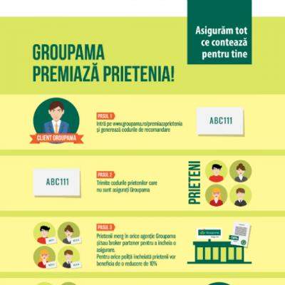 Romanii cheltuie intre 100 si 300 de lei pe un cadou pentru prieteni,  arata un studiu realizat de Groupama Asigurari