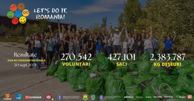 Peste 270.000 de voluntari mobilizați în primul an în care  Ziua de Curățenie Națională s-a desfășurat sub lege oficială