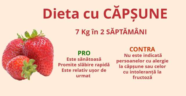 Dieta cu CAPSUNE - 7 Kg in 2 SAPTAMANI