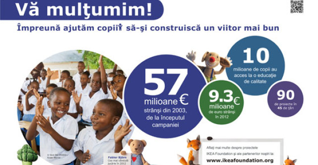 IKEA multumeste clientilor: din 2003, 10 milioane de copii au fost ajutati