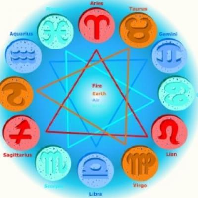 Astrologie: Ascendentul zodiacal, calcul si semnificatie 