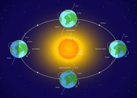 Câte zile are un an - Ghid complet despre structura anului calendaristic