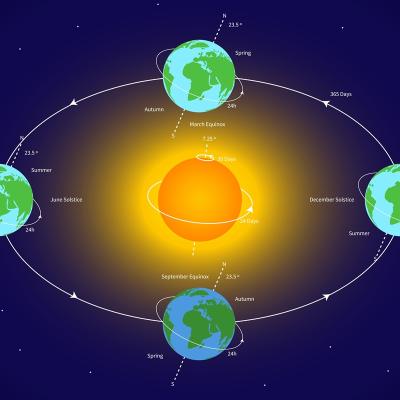 Câte zile are un an - Ghid complet despre structura anului calendaristic
