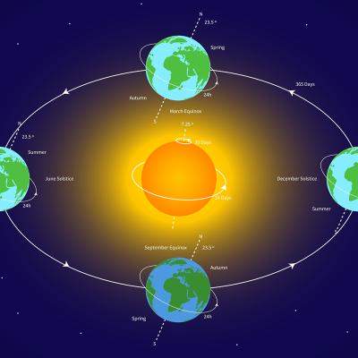 Câte zile are un an - Ghid complet despre structura anului calendaristic