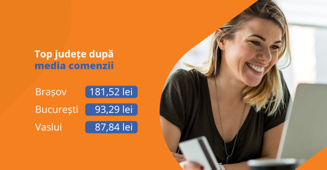 Harta României în cărți citite, de la Libris.ro