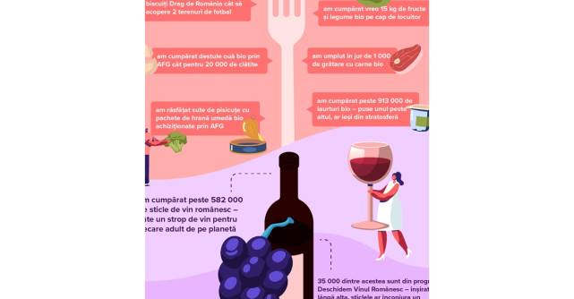 Un nou profil de cumpărător responsabil, conform datelor programului Act for Good din aplicația Carrefour