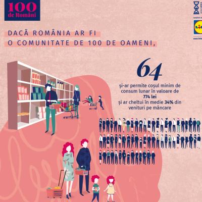Lidl susține Ambasada Sustenabilității în România și lansează împreună proiectul „100 de Români”