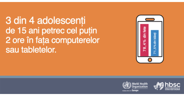 Raport OMS:  Sănătatea adolescenților din România 