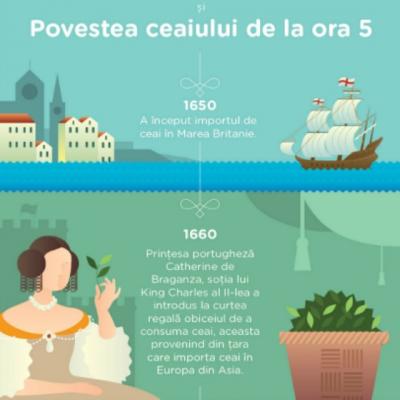 Cum a reinventat Russell Hobbs ritualul ceaiului de la ora 5  