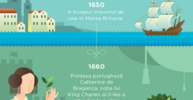 Cum a reinventat Russell Hobbs ritualul ceaiului de la ora 5  