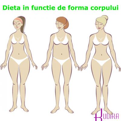 Cum sa slabesti in functie de FORMA CORPULUI -  Dr. Oz