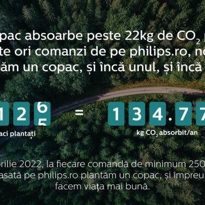 În primele 4 luni, campania Philips Plantăm Împreună a înregistrat peste 6000 de comenzi, depășind 75% din obiectivul setat