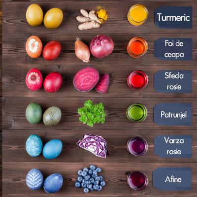 Cum vopsim Ouale de Pasti in mod natural