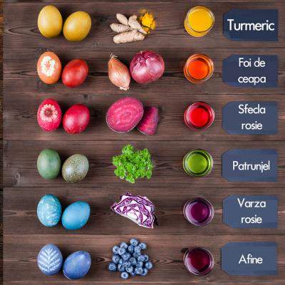 Cum vopsim Ouale de Pasti in mod natural