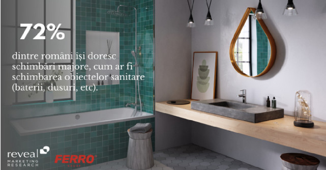 80% dintre români ar aloca un buget de peste 4.000 de lei pentru a se bucura de o nouă înfățișare a locuinței lor