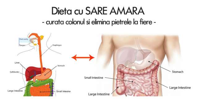 Dieta cu SARE AMARA: curata colonul si elimina pietrele la fiere
