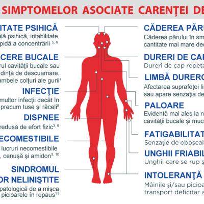 Cum influenteaza carenta de fier sanatatea femeilor?