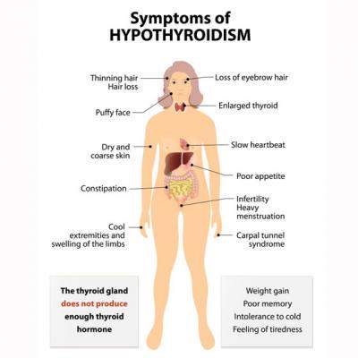 Ai probleme cu Tiroida? Atunci trebuie sa citesti acest articol!