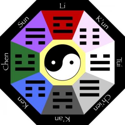 Horoscop: Talismanul Feng Shui pentru fiecare zodie