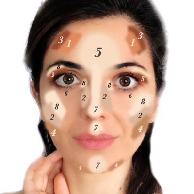 Contouring pas cu pas: Cum obtii un machiaj perfect al fetei?