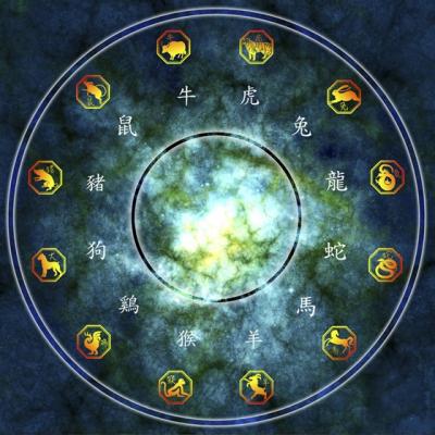 Anul maimutei: horoscopul chinezesc pentru anul 2016