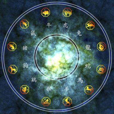 Anul maimutei: horoscopul chinezesc pentru anul 2016