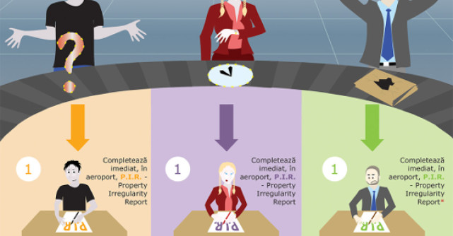 Ce trebuie facut daca bagajul tau a fost pierdut, a intarziat sau a fost deteriorat sau distrus?