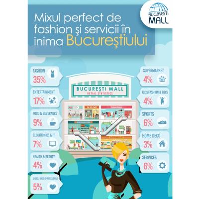 București Mall te surprinde cu servicii de 360 de grade