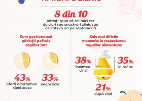 Campanie de psihonutriție: Când cere ceva dulce, oferă-i o vorbă dulce
