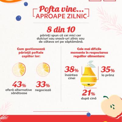 Campanie de psihonutriție: Când cere ceva dulce, oferă-i o vorbă dulce