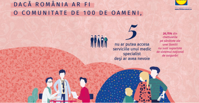 Lidl susține Ambasada Sustenabilității în România și lansează împreună proiectul „100 de Români”